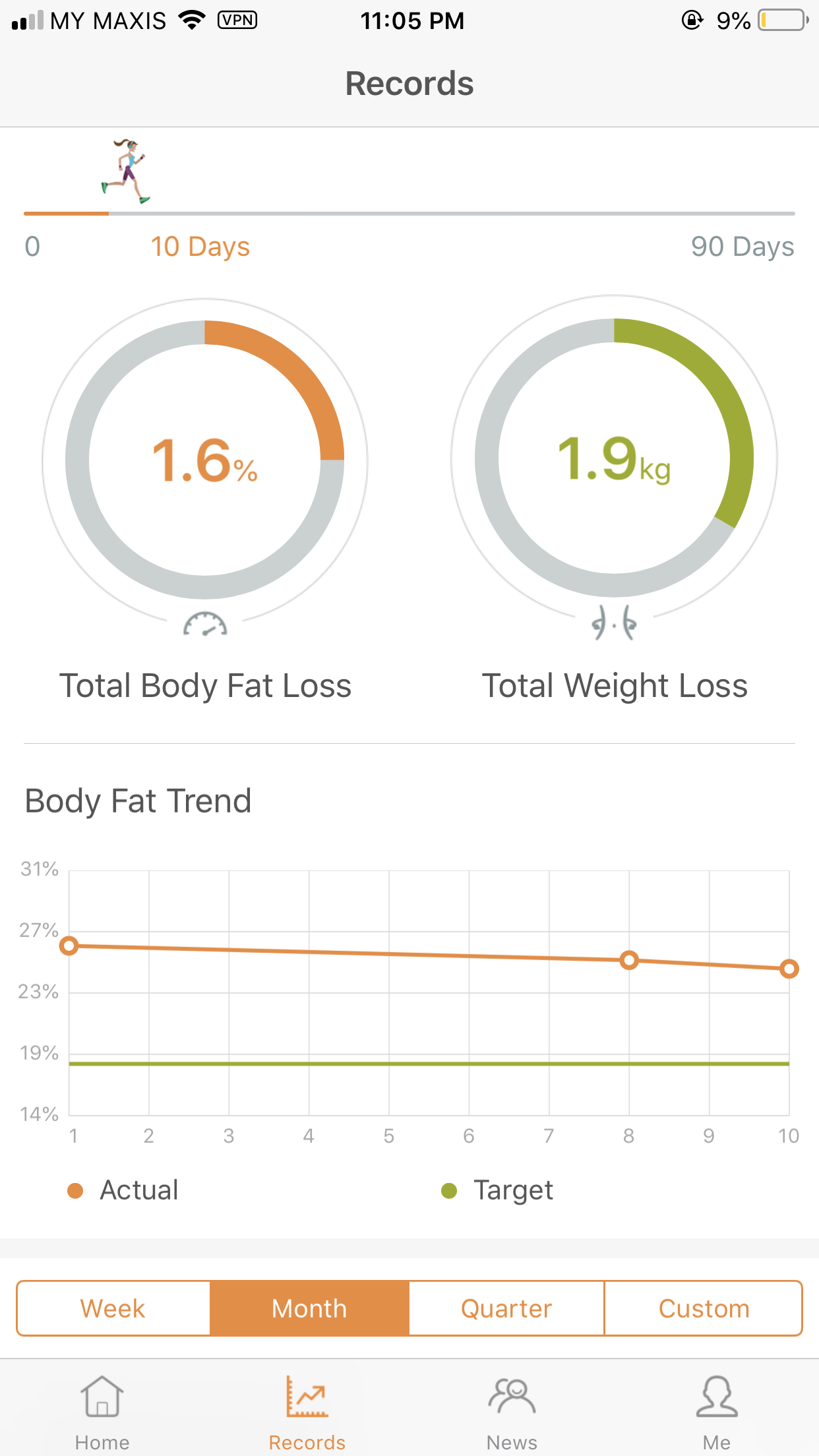 how-to-lose-2kg-in-10-days-1-2kg-pure-fat-corra-liew